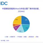 ​2024 年中国 MaaS 与 AI 大模型解决方案市场迎来爆发式增长