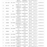 [业界] 2025年5月份国产网络游戏审批信息