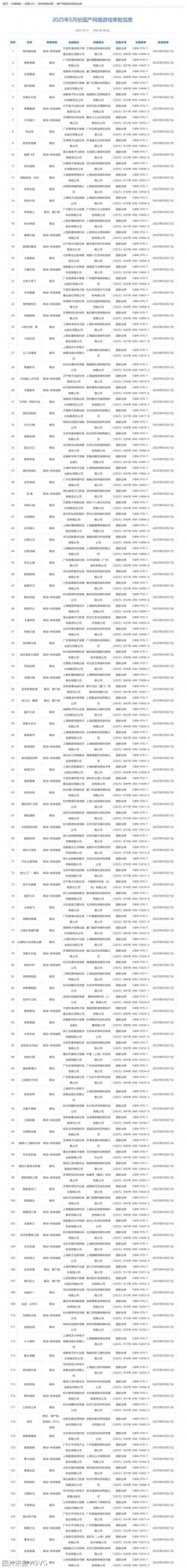 [业界] 2025年5月份国产网络游戏审批信息