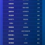 AI 突围！阿里云与 DeepSeek 脱颖而出，福布斯发布中国人工智能企业 TOP 50 榜单