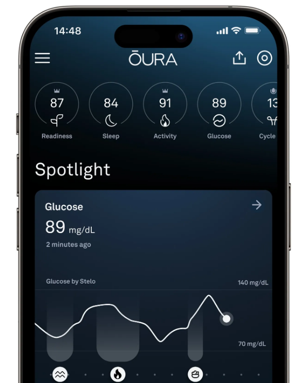 拍照记录膳食，AI 分析营养:Ōura 戒指解锁全新代谢监测功能