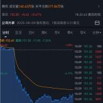 AI总结打击网页点击：谷歌搜索“基本盘”被撼动，股价暴跌7%