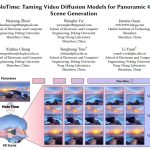 还在玩普通VR？HoloTime让你一键穿越到4D全景世界！