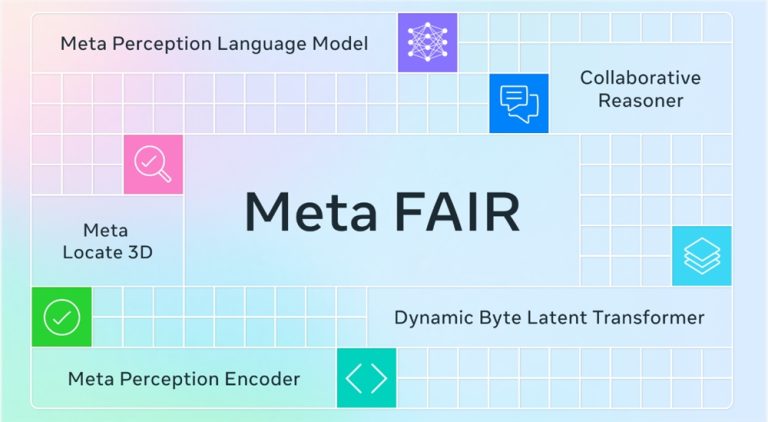 Meta FAIR最新五大AI感知突破：从3D对象定位到协作推理，开源助力产业升级