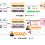 快手祭出“内容净化器”KuaiMod！多模态AI专治各种劣质内容