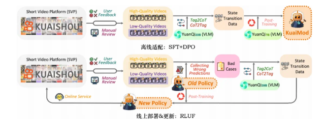 快手祭出“内容净化器”KuaiMod！多模态AI专治各种劣质内容