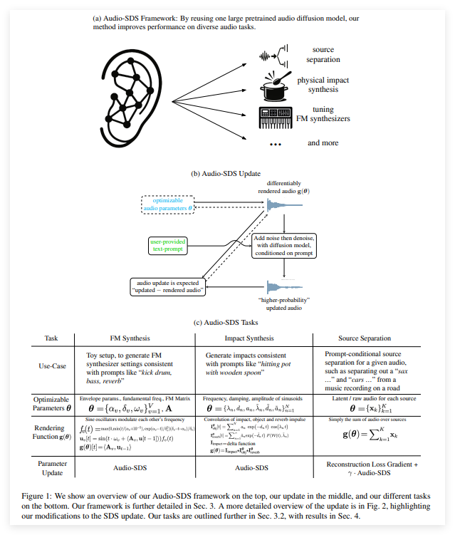 ​NVIDIA AI推出Audio-SDS，革新音效生成与多任务音频处理