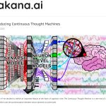 Sakana AI 扔出重磅炸弹：让机器像人一样“持续思考”