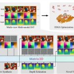​苹果推出革命性 AI 模型 Matrix3D：轻松将 3 张照片转化为 3D 场景