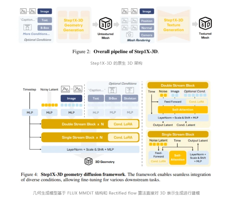 阶跃星辰开源 3D 大模型 Step1X-3D