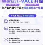 阿里通义万相Wan2.1-VACE开源 号称首个开源的视频编辑统一模型