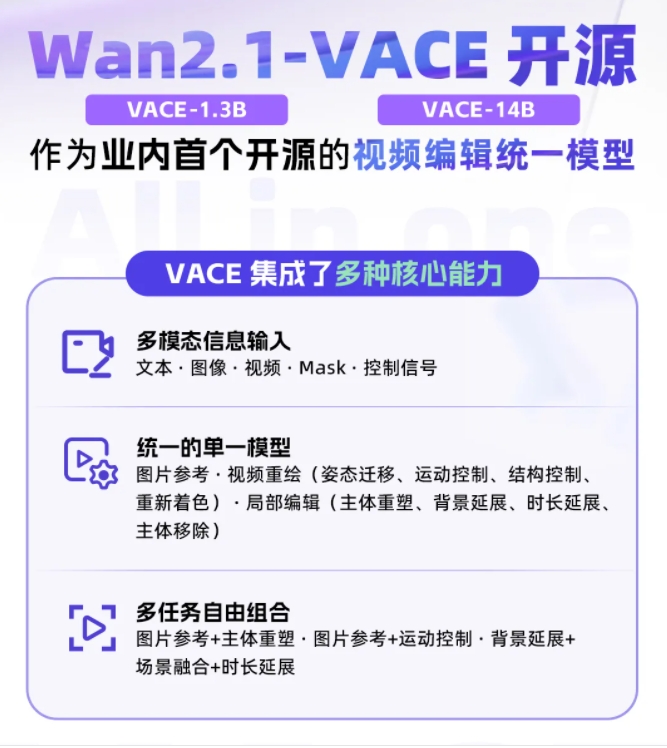 阿里通义万相Wan2.1-VACE开源 号称首个开源的视频编辑统一模型