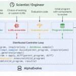 谷歌AlphaEvolve发布！Gemini自进化AI破解数学难题，优化芯片与数据中心，训练速度飙升32.5%！