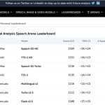 MiniMax Speech-02碾压OpenAI与ElevenLabs，登顶全球TTS榜首