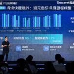 腾讯混元宣布模型矩阵全面升级，新推视觉推理模型T1-Vision和语音通话模型混元Voice