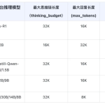 硅基流动升级DeepSeek-R1 等推理模型API ，支持 128K 上下文长度