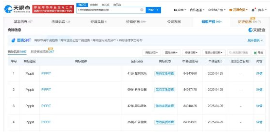 字节跳动海外版剪映 CapCut 推出 AI 营销平台 Pippit，并注册相关商标