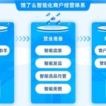 饿了么推出AI商家经营体系 包括AI店铺助手、AI商品图等