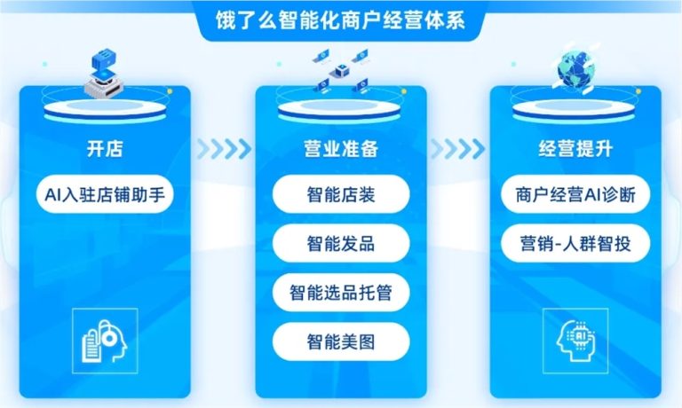 饿了么推出AI商家经营体系 包括AI店铺助手、AI商品图等
