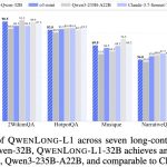 阿里巴巴发布 QwenLong-L1-32B：长上下文推理模型震撼登场，性能逼近 Claude-3.7