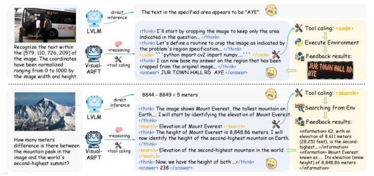 视觉语言模型新突破！Visual ARFT 助力多模态智能体能力