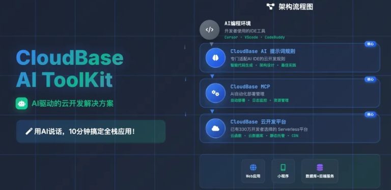 腾讯云上线“CloudBase AI ToolKit” 国内首个智能编程后端服务