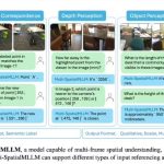 ​Meta 发布 Multi-SpatialMLLM：引领多模态 AI 的空间理解革命