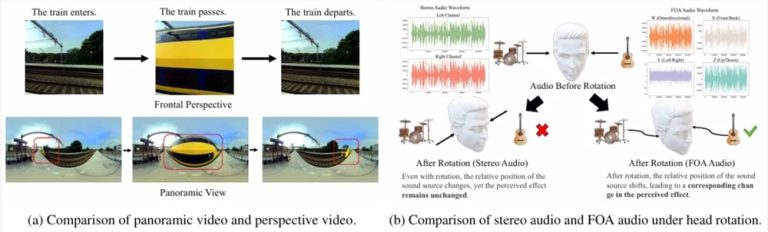 通义大模型发布OmniAudio 可从 360° 视频生成空间音频