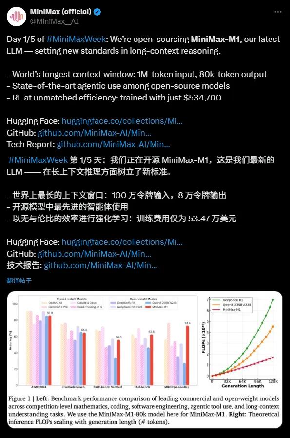 MiniMax-M1开源！1M超长上下文推理，AI新王者仅53万美元打造！