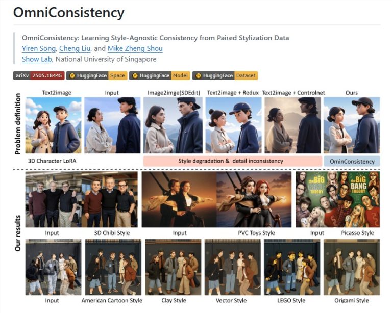NUS 推出 OmniConsistency：低成本实现图像风格化一致性，挑战 GPT-4o！