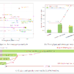 英伟达与MIT合作推出 Fast-dLLM 框架，AI 推理速度提升 27.6 倍