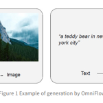 松下推出 “OmniFlow” 多模态生成AI实现文本、图像与音频的自由转换