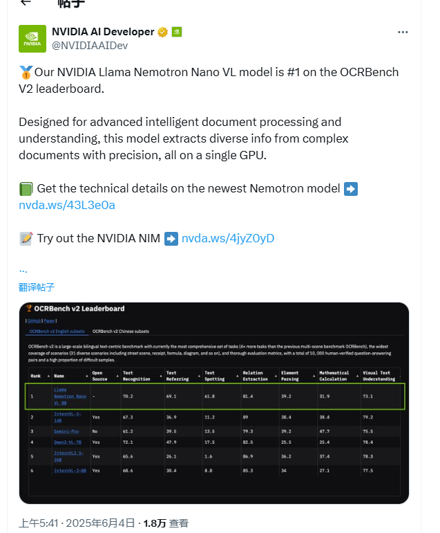 英伟达发布Llama Nemotron Nano VL AI：登顶 OCRBench，高精度文档处理解决方案