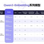 通义千问正式发布Qwen3-Embedding系列模型