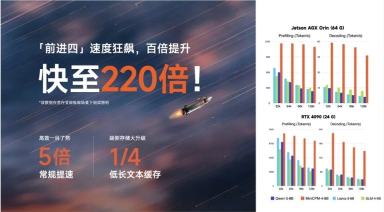 面壁智能推出MiniCPM 4.0端侧大模型 可实现220倍速度提升