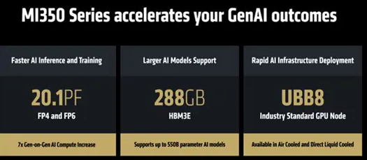 AMD 与 OpenAI 联合发布强大 AI 芯片：推理性能提升 35 倍