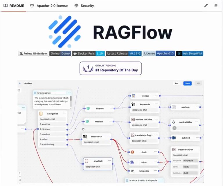 RAGFlow震撼来袭！开源RAG引擎解锁深度文档理解，引爆企业AI新革命！