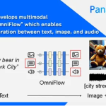 ​松下全新 OmniFlow 多模态大模型，实现文本、图像与音频自由切换