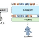 腾讯混元推出业界首个美术级3D生成大模型Hunyuan3D-PolyGen