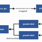 百度AI团队推出PaddleOCR 3.1版 关键能力支持MCP