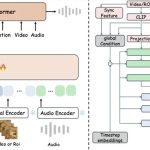 阿里通义开源支持链式推理的音频生成模型ThinkSound