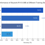 昆仑万维重磅发布 Skywork-R1V 3.0：跨模态推理能力直逼人类专家！
